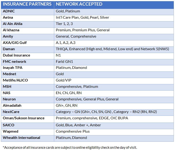 Gastro Clinic Insurance acceptance list 2024