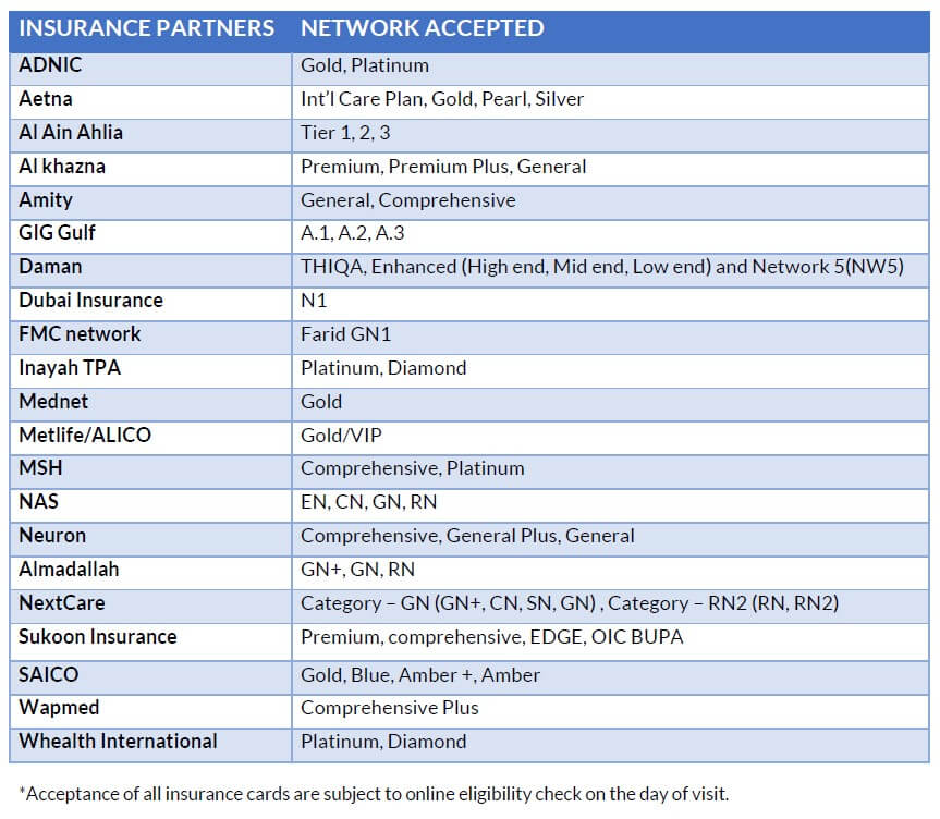 Gastro Clinic Insurance acceptance list 2025